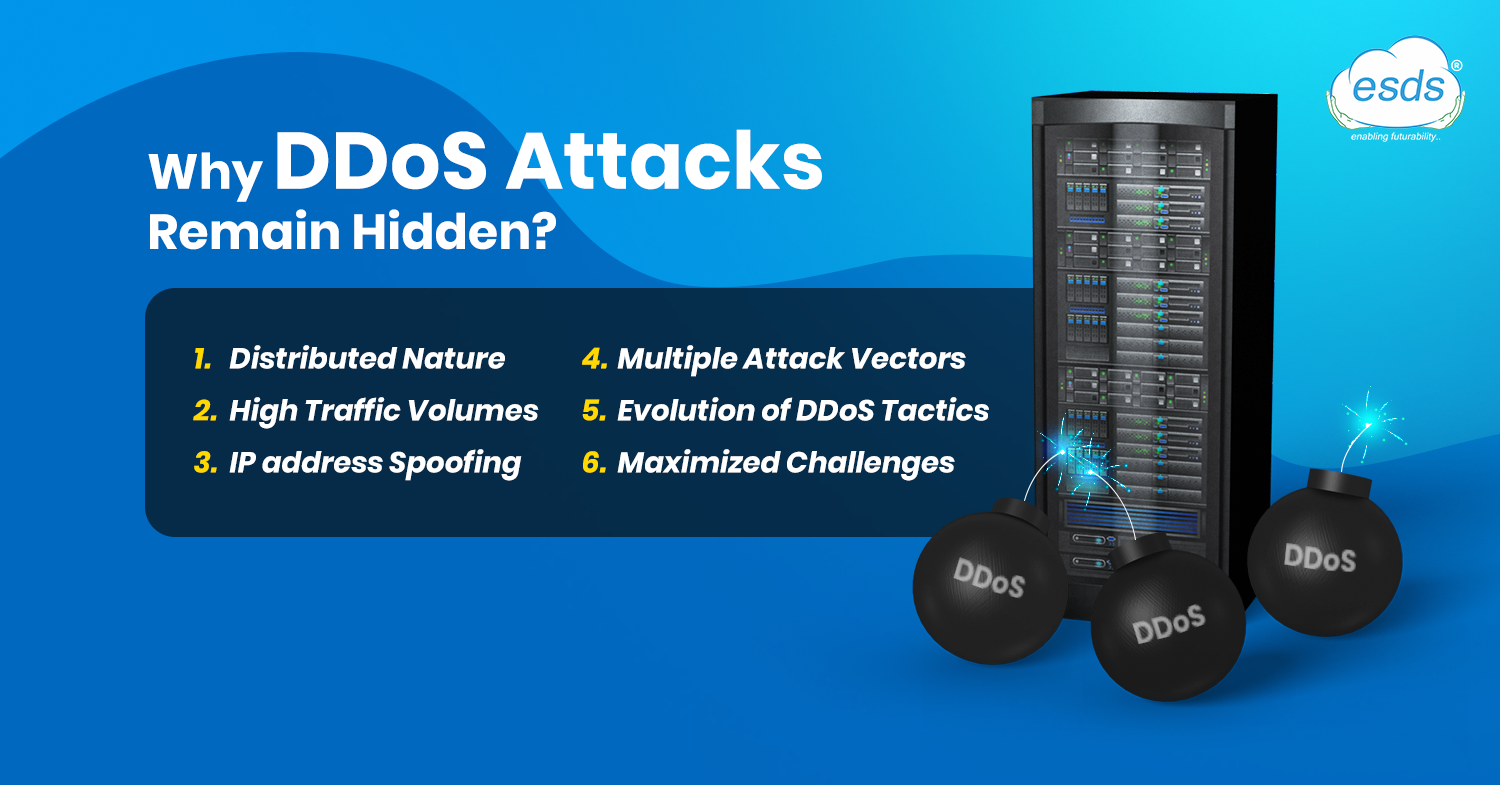 Why Distributed Denial of Service Attack Remains Hidden?