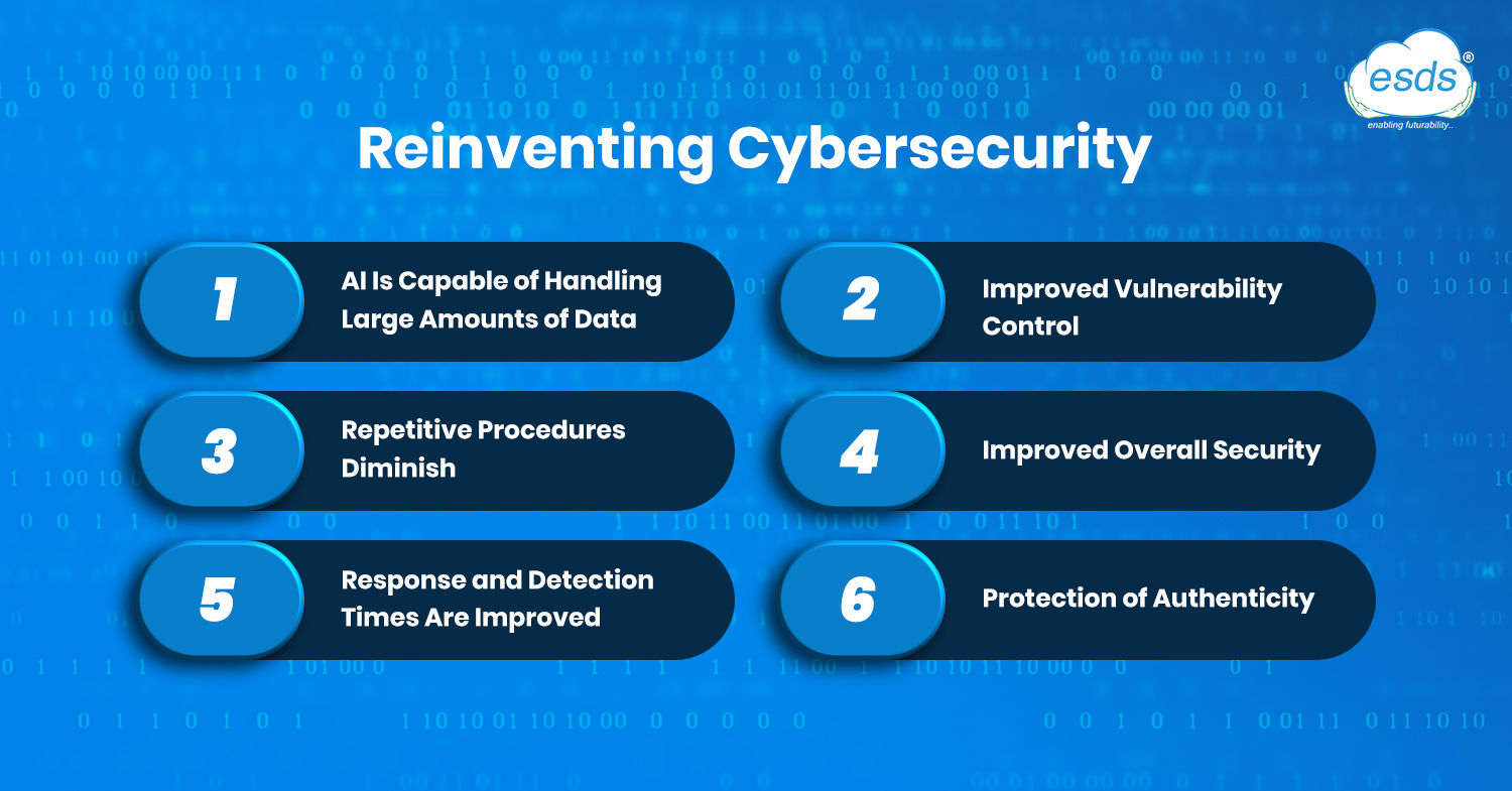 AI in cybersecurity