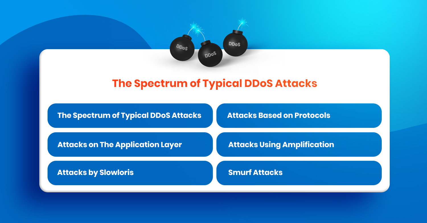 Distributed Denial of Service Attack