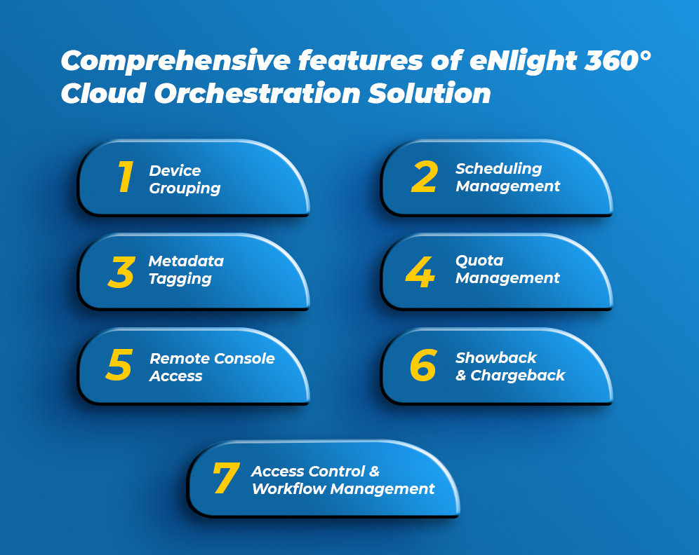 Comprehensive features of eNlight 360° Cloud Orchestration Solution