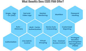 Privileged Access Management