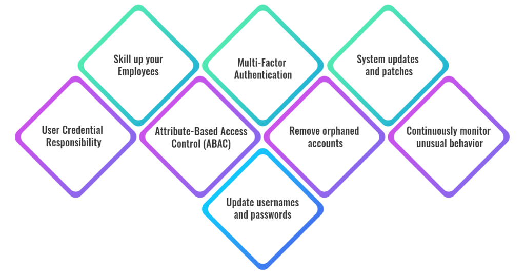 Privileged Access Management Solutions