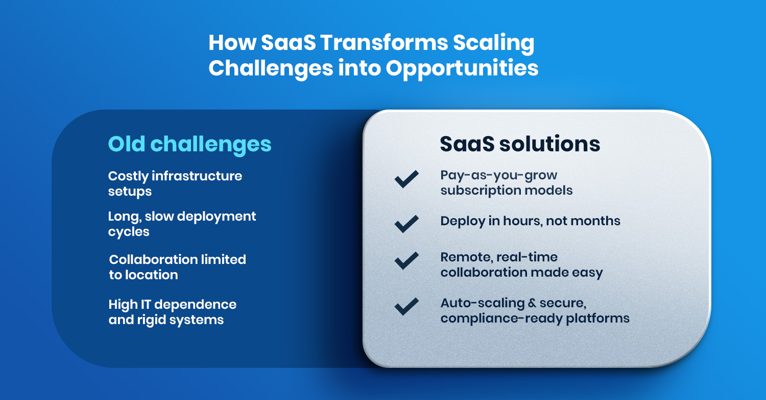 How-do-SaaS-solutions-help-scale-businesses | Data Center and Cloud ...