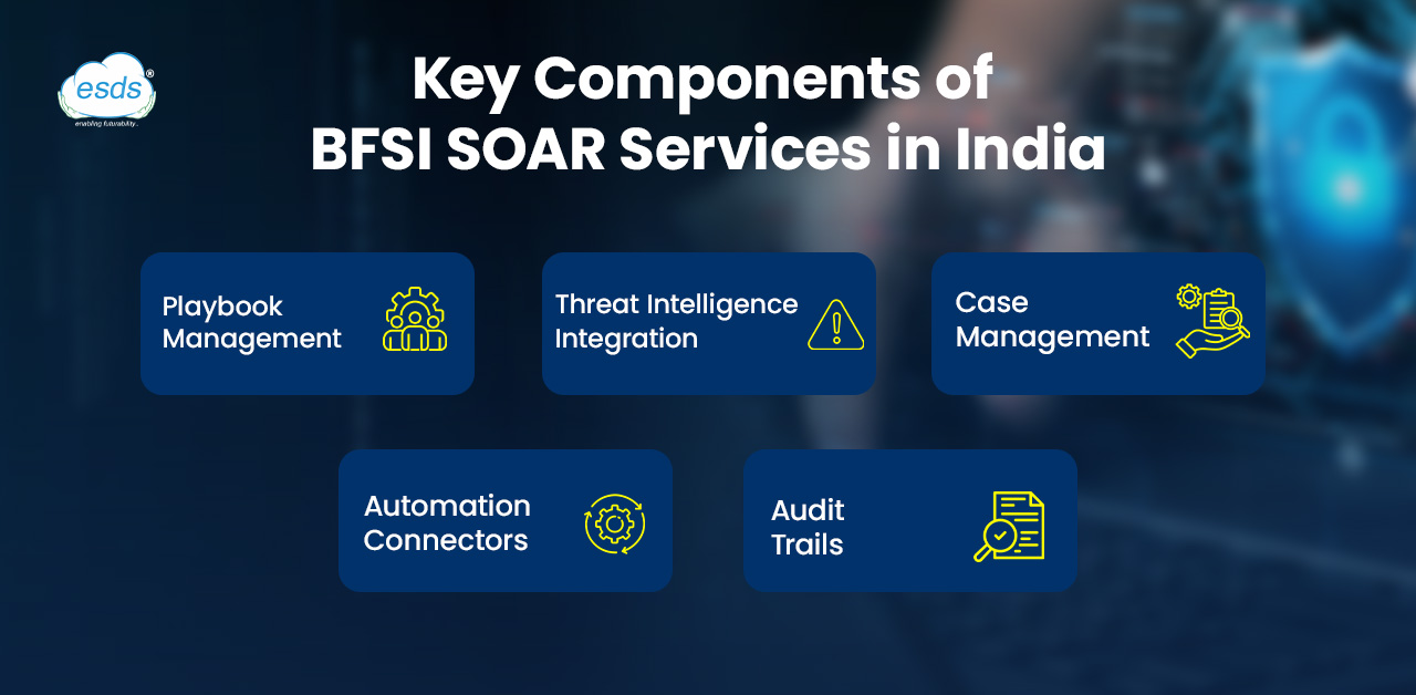 Key Components of BFSI SOAR Services in India