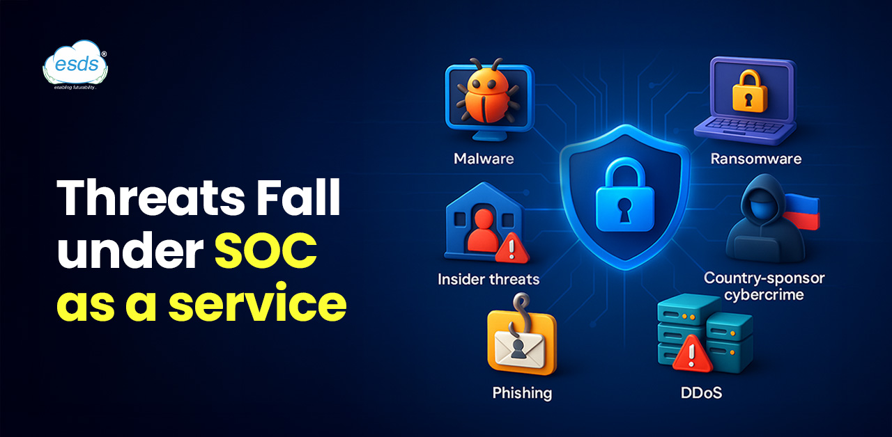 What kinds of threats fall under SOC as a Service