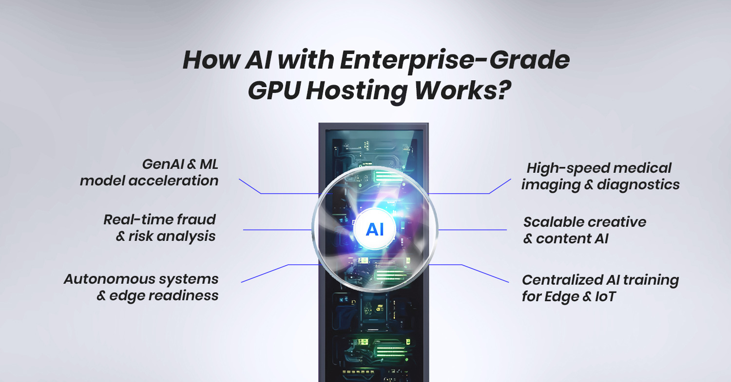 In what ways does colocation guarantee high availability and scalability for AI infrastructure? 
