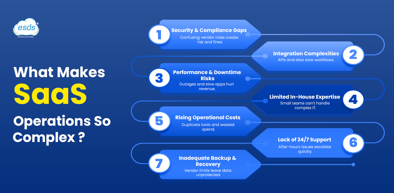 What are the Key Challenges Faced by SaaS Companies?