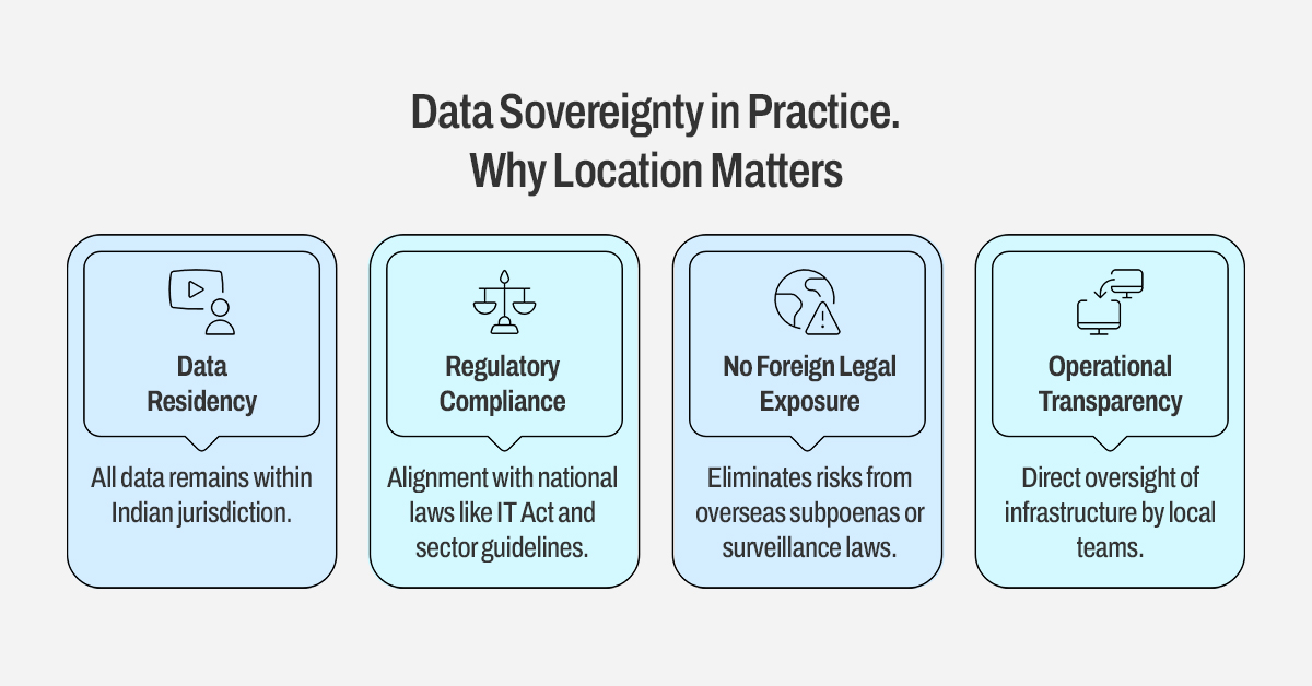 data sovereignty