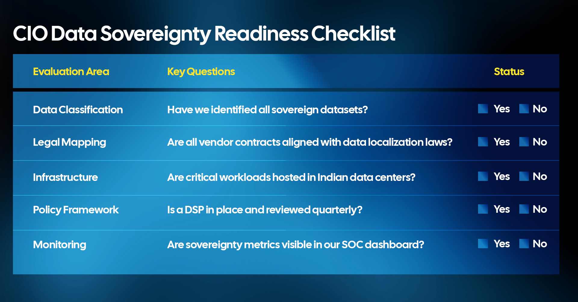 CIO Data Sovereignty Readiness Checklist