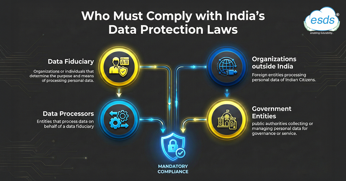 Key Principles of Indian Data Privacy Laws