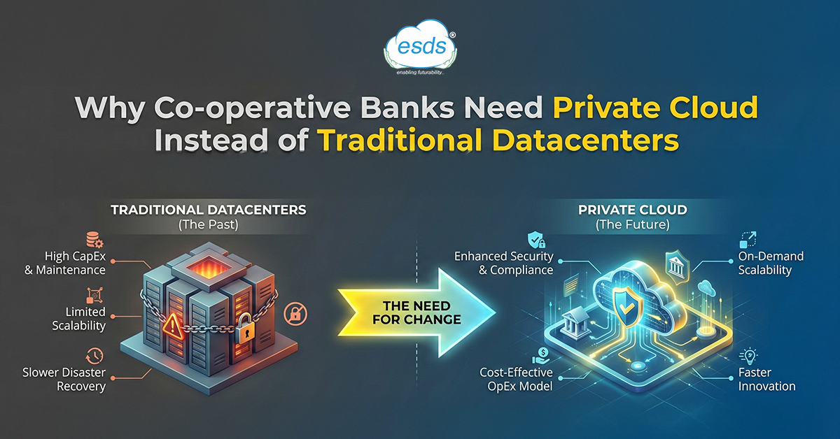 Why Co-operative Banks Need Private Cloud Instead of Traditional Datacentres?