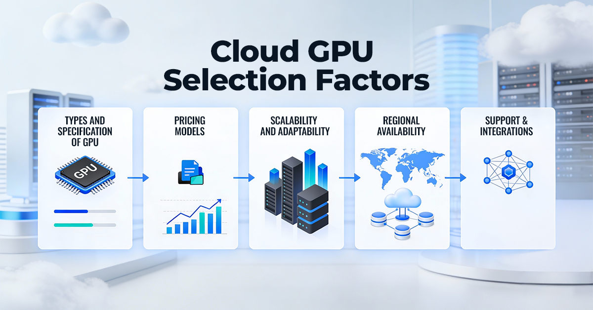 Factors to Consider when choosing a GPU Cloud provider