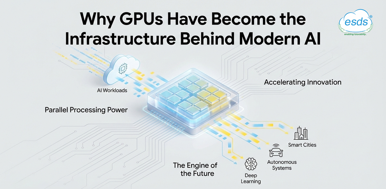 Why GPUS Have Become The Infrastructure Behind Modern AI