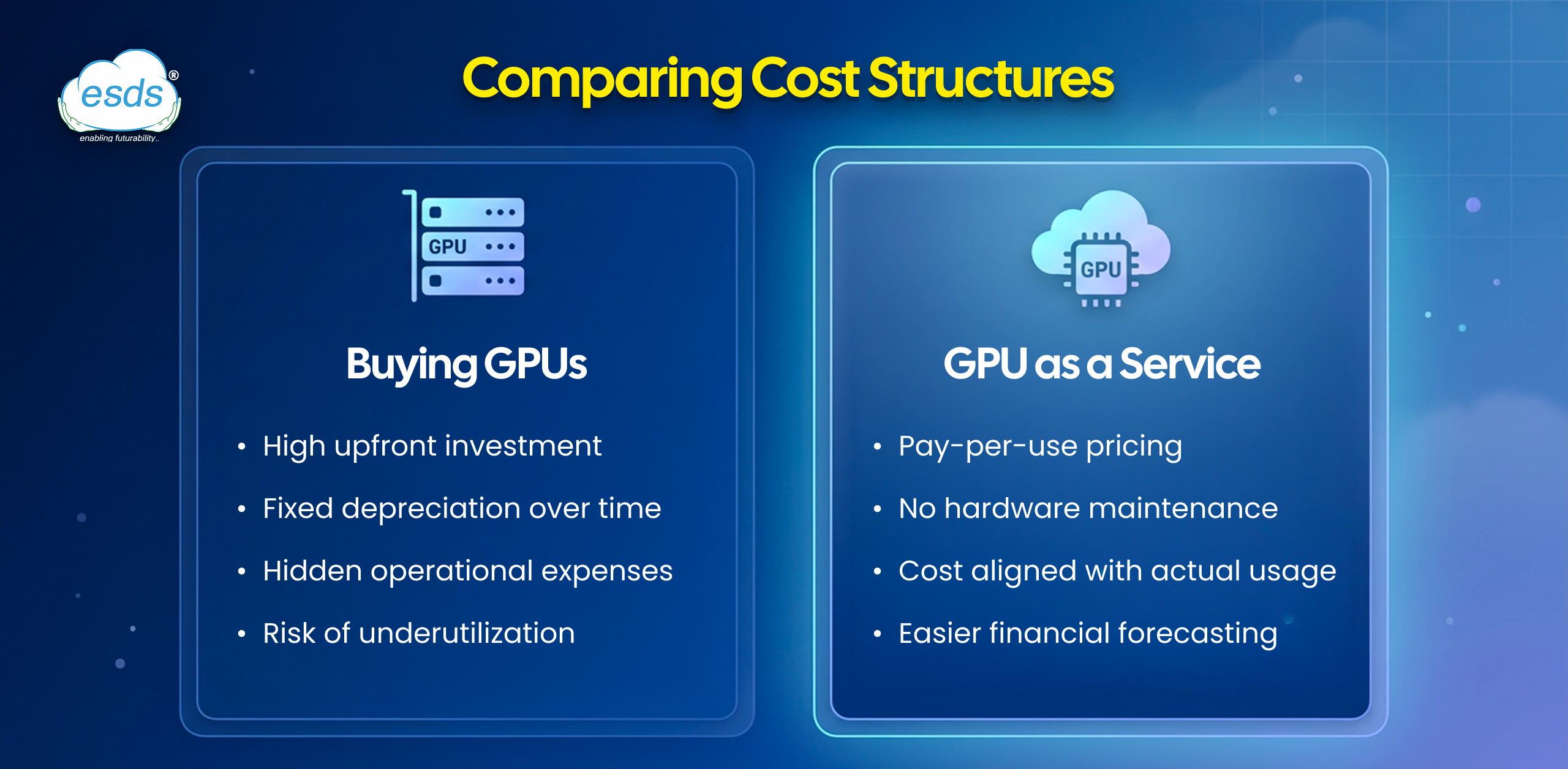 Comparing Cost Structures