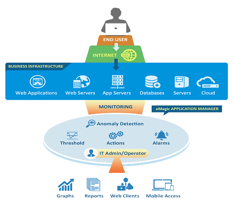 application monitoring presentation