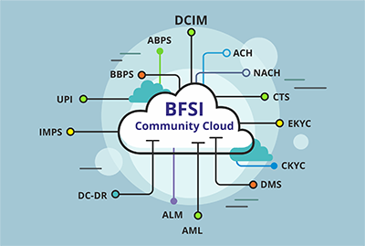 banking community cloud is a one stop shop for all your bfsi community cloud