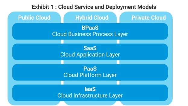 Cloud Hosting Services (Private, Public, Hybrid)