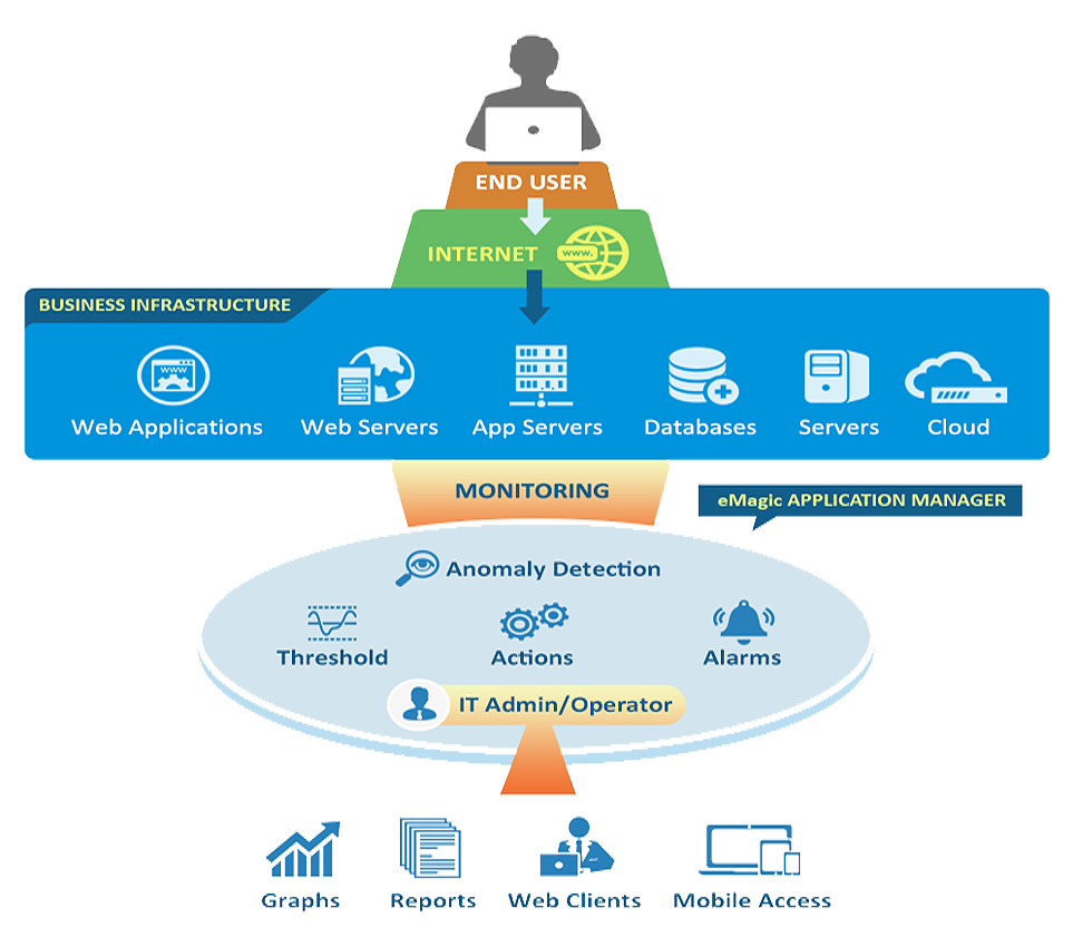What Is Application Monitoring