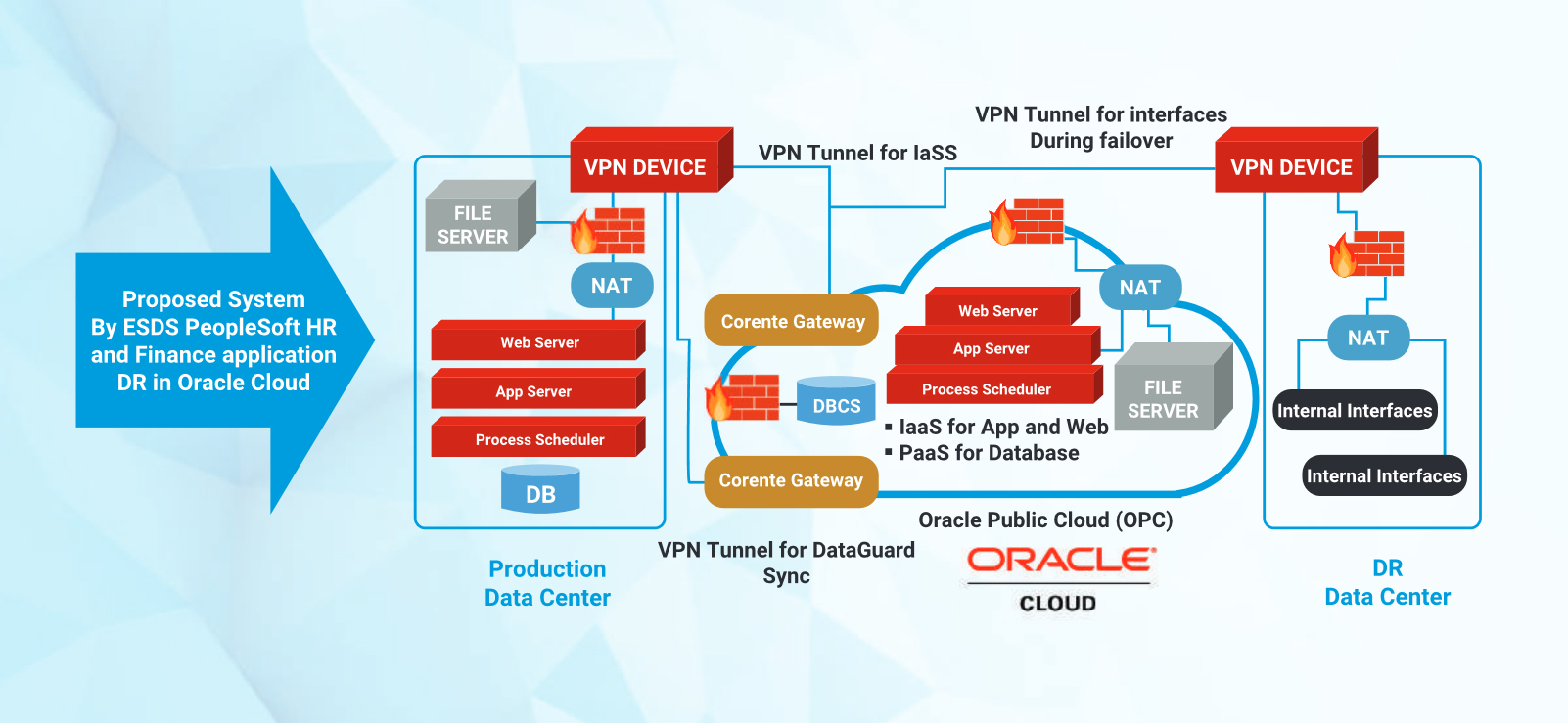 Enterprise Community Cloud for superior business processes