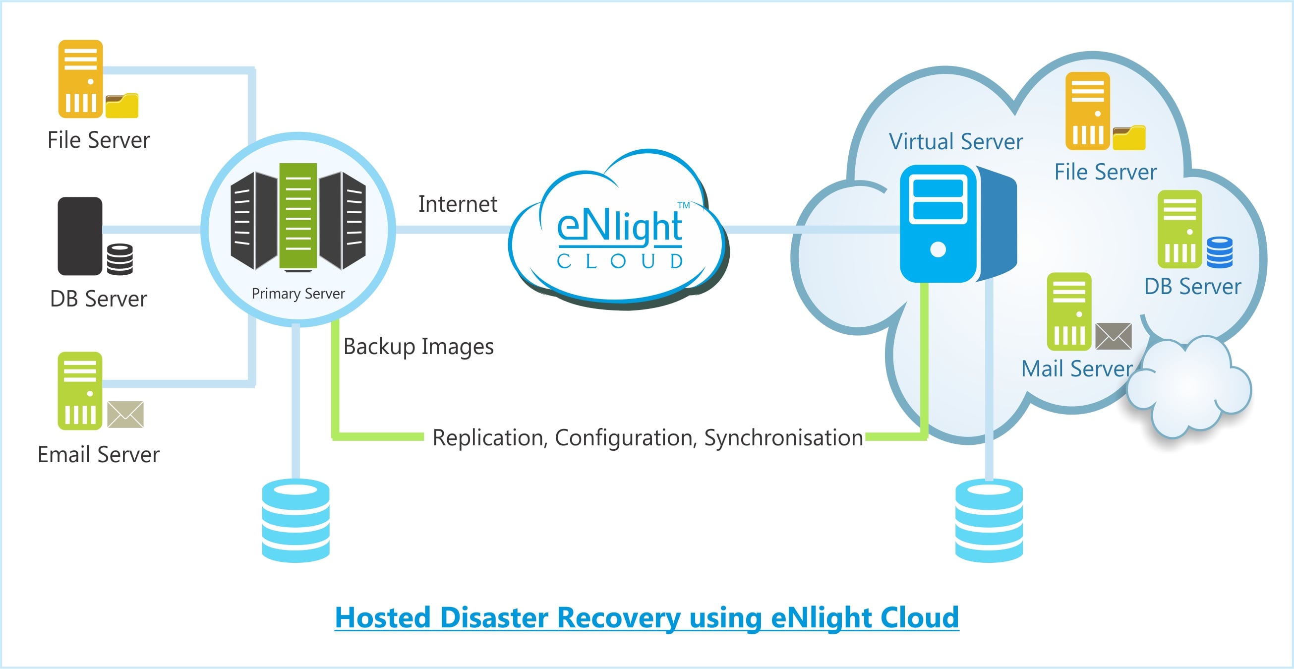 hosted-dr-using-enlight