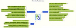 VMware View Resolution Paths as a Mind Map. | ESDS Official Knowledgebase