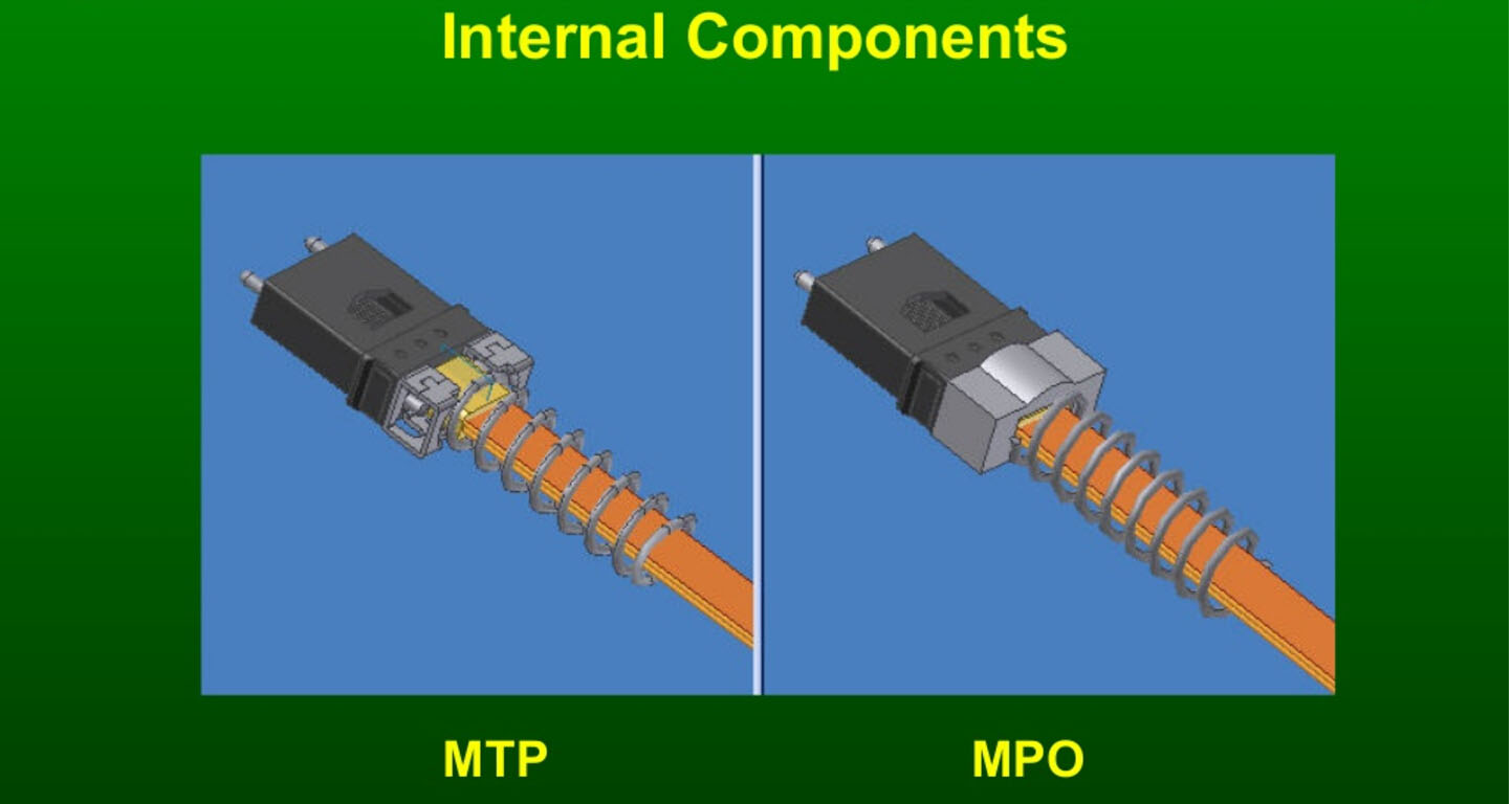What Is The Difference Between MPO and MTP? MPO or MTP