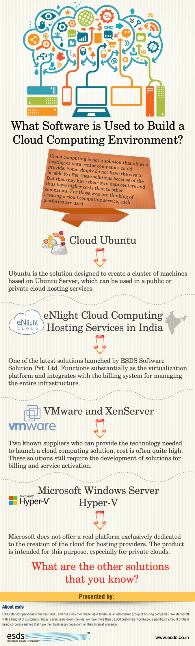 What-Software-is-Used-to-Build-a-Cloud-Computing-Environment