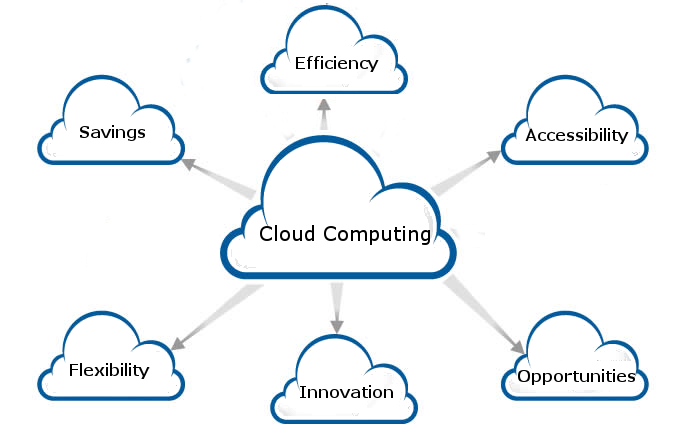 6-benefits-of-cloud-computing