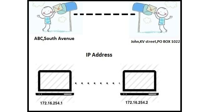 Address analogy-blog2