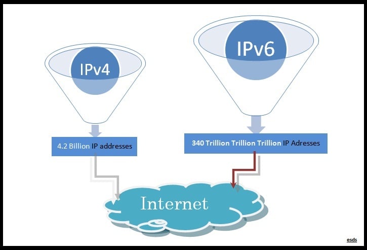 IPv6 total address-blog2