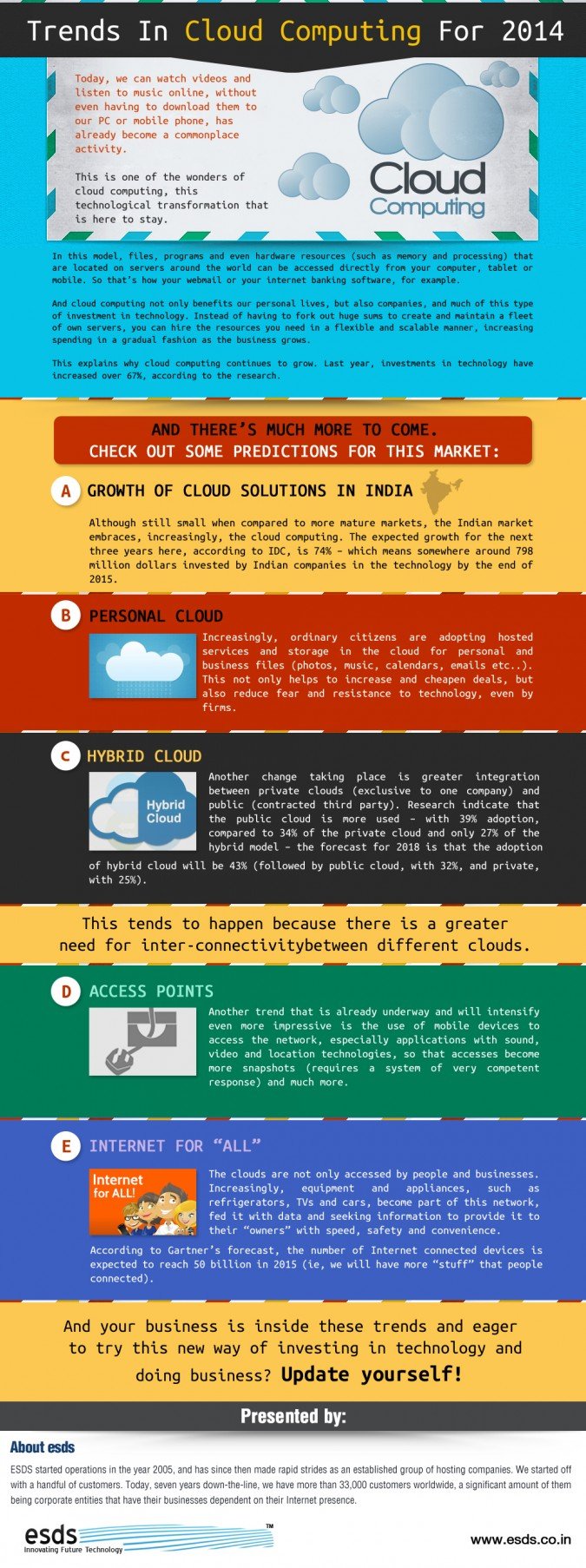 Trends-In-Cloud-Computing-For-2014-infographic
