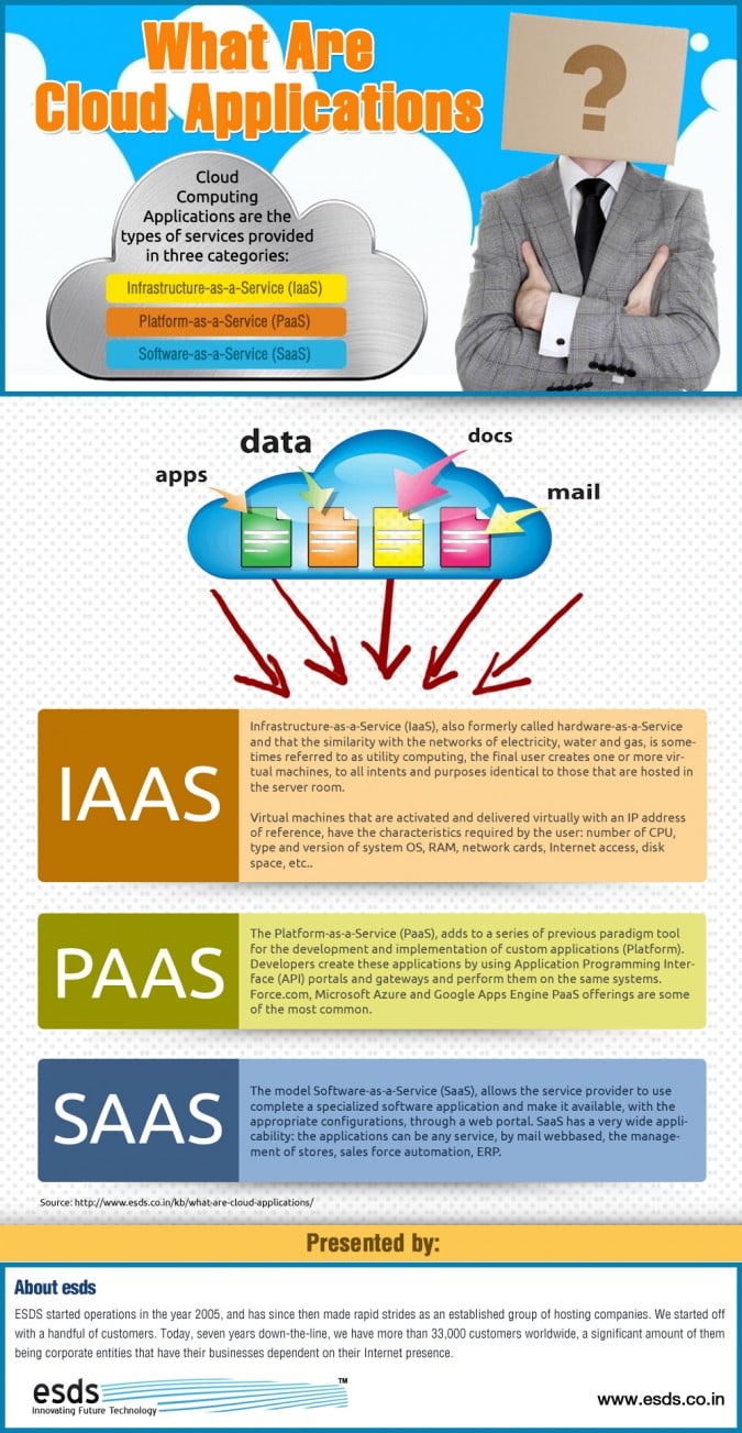 What-Are-Cloud-Applications