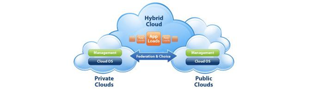 Cloud Computing and its Classifications 