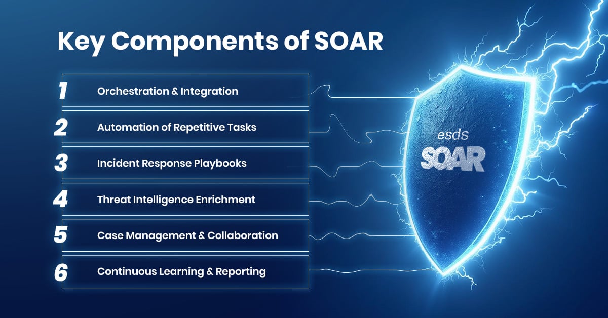 Key Components of SOAR
