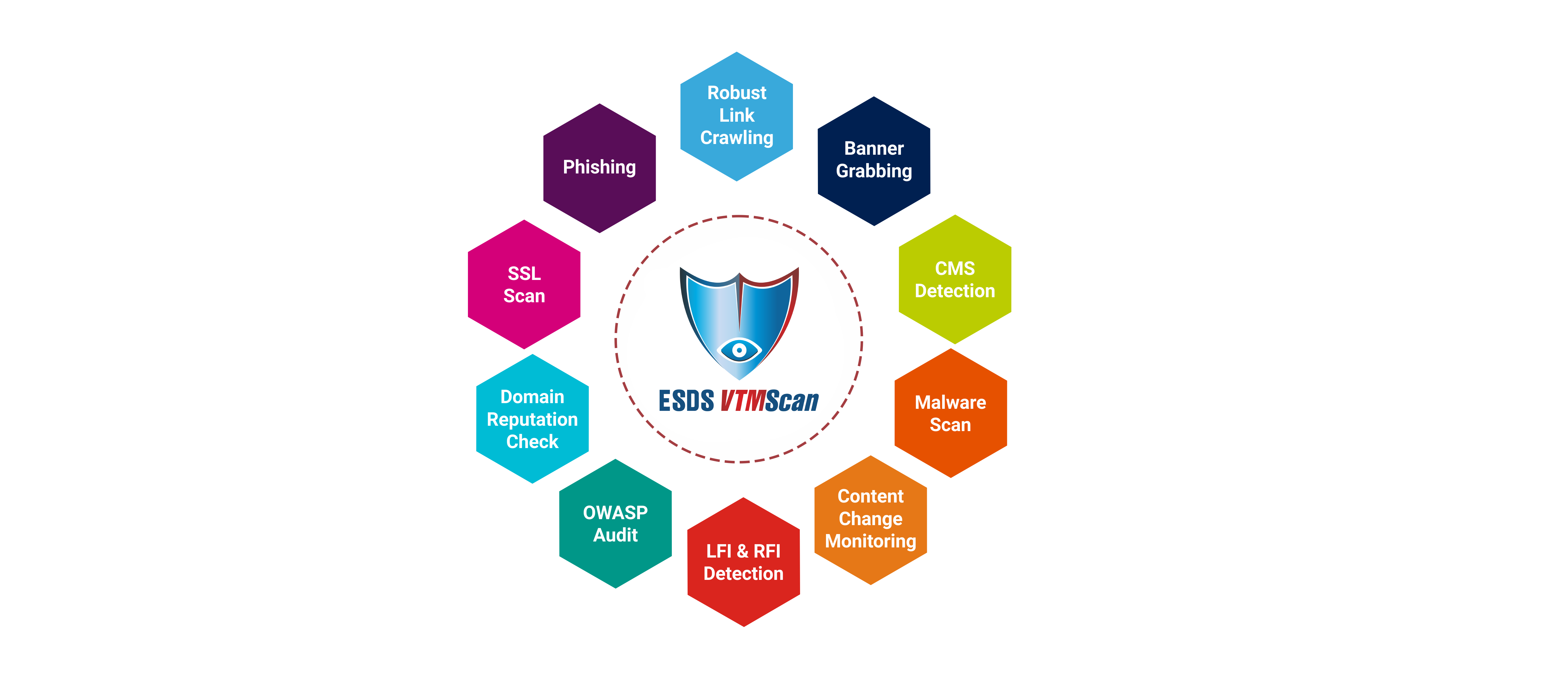 Online Malware Vulnerability Scanner Tool For Website