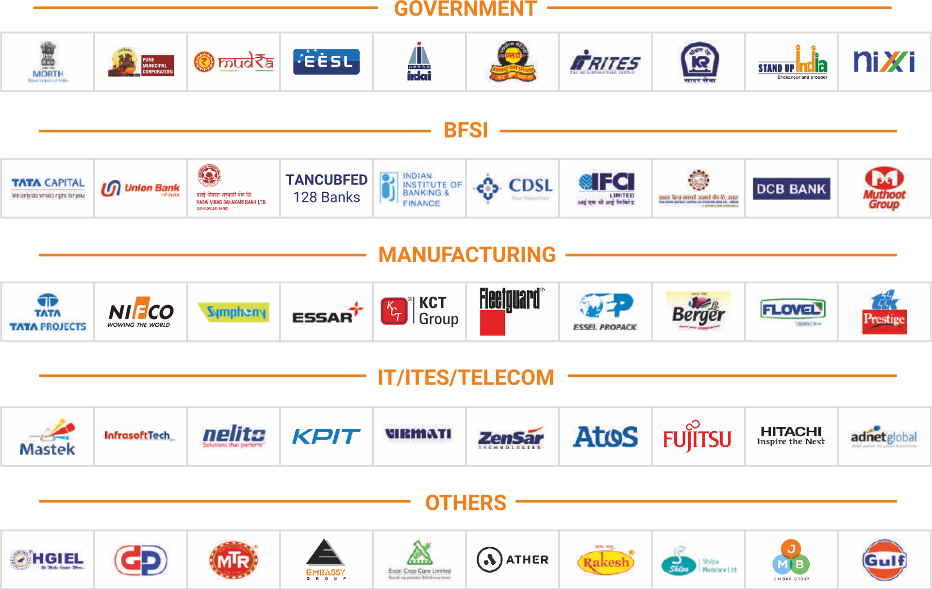 Industries images